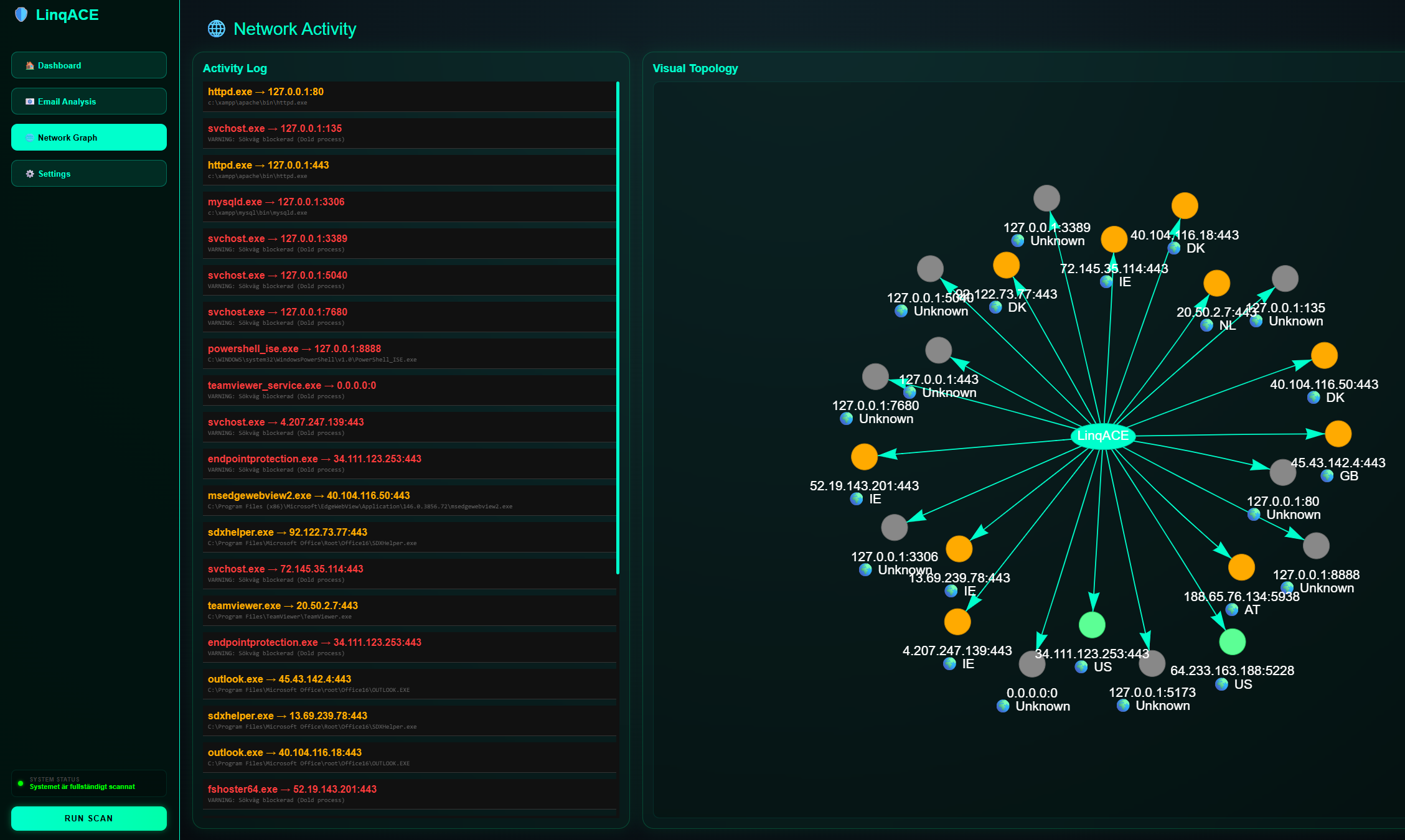 Network Activity: Mapping