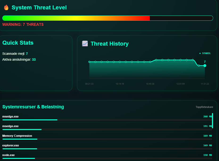 Lokala Rapporter: Compliance